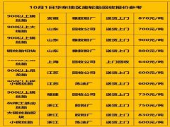 全國各地廢舊輪胎回收價格（數據來源于網絡）